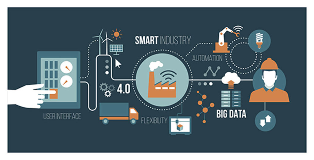 Iot Smart Industry 4.0