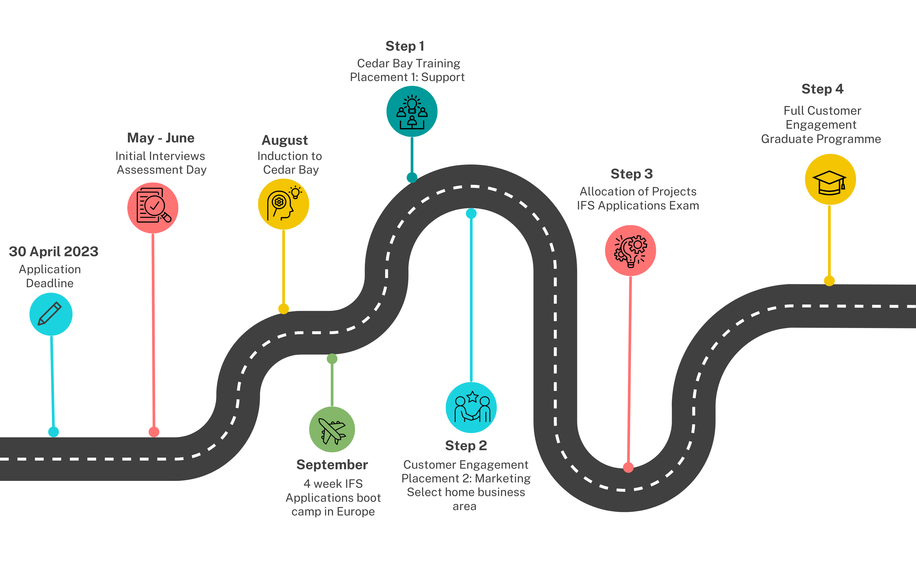 Ypp Roadmap Visual (1024 × 1024 Px) (1024 × 650 Px) (1)